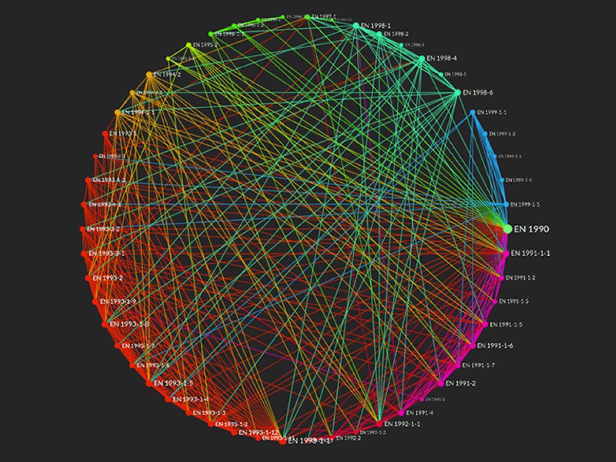 Map of the EuroCodes - Personal Blog